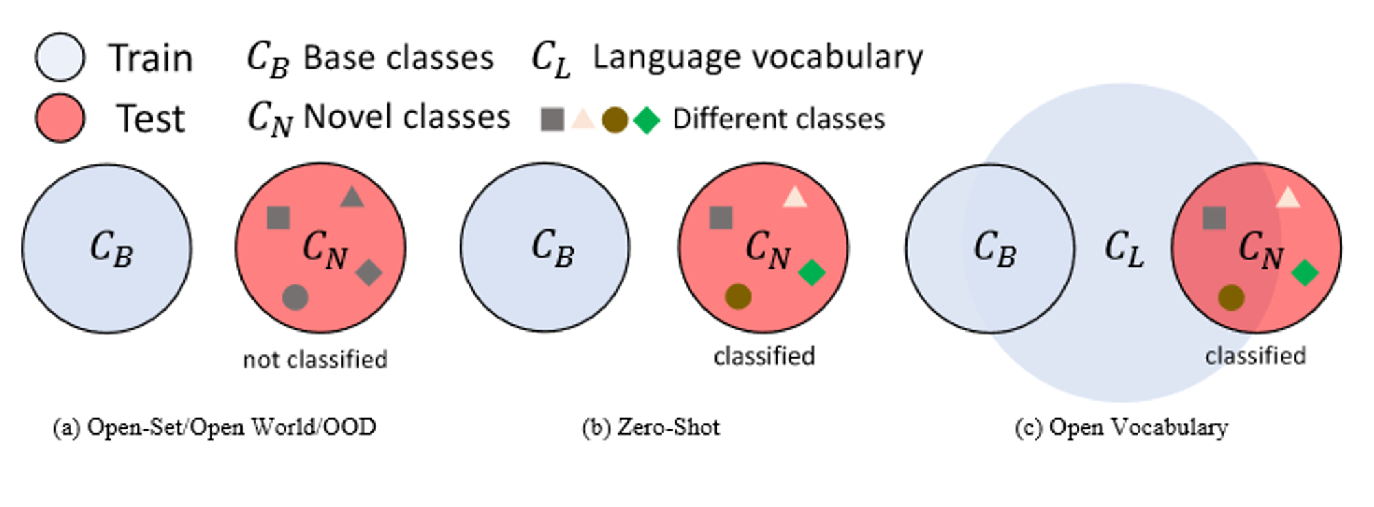 towards-open-vocabulary-learning-tiny-blog